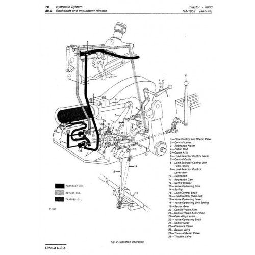 Download John Deere 6030 Row-Crop Tractor (TM1052) Service Technical Manual