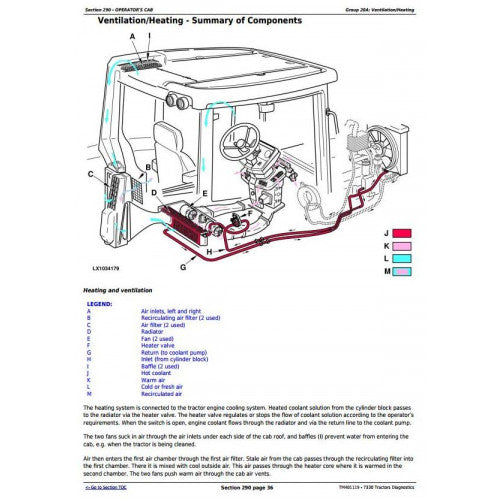 7330 2WD or MFWD John Deere Tractor (TM401119) Diagnosis & Tests Service Manual 