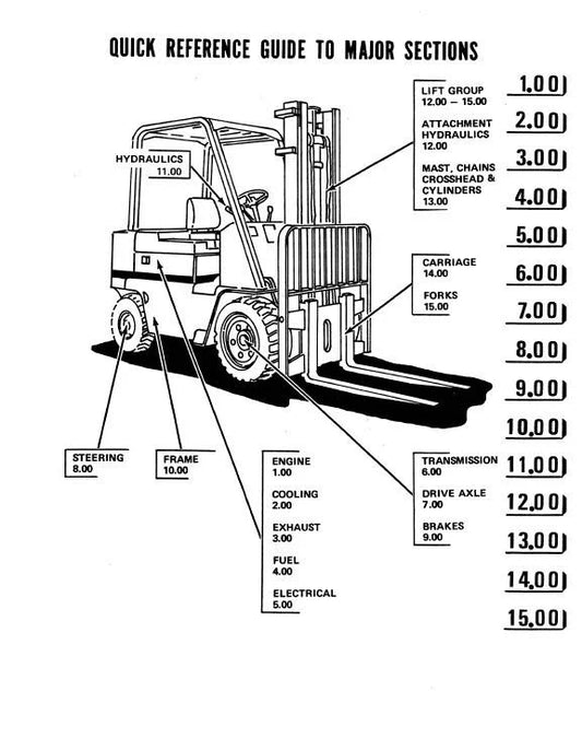Cat Lift Trucks V30C, V35C, V40C, V45C, V50C Pdf Parts Catalog Manual