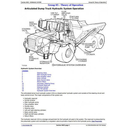 Download John Deere 350C and 400C Articulated Dump Truck (TM1789) Diagnostic, Operation & Test Service Manual