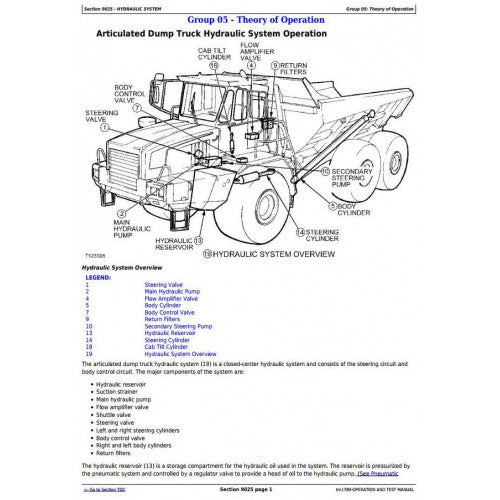 Download John Deere 350C and 400C Articulated Dump Truck (TM1789) Diagnostic, Operation & Test Service Manual