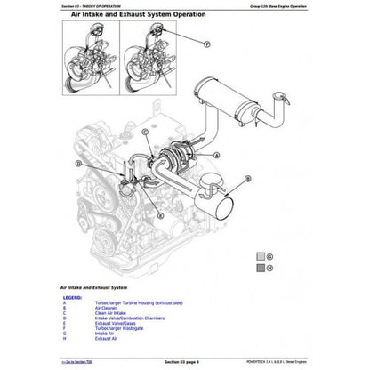 John Deere Powertech 4024 2.4 L and 5030 3.0 L Diesel Engines Technical Manual Pdf - CTM301