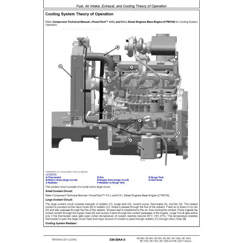 PDF 5E-850, 5E-854, 5E-904, 5E-954, 5E-1000, 5E-1004, 5E-1100, 5E-1104, 5E-1200, 5E-1204 John Deere Tractor (TM704019) Diagnostic Technical Manual